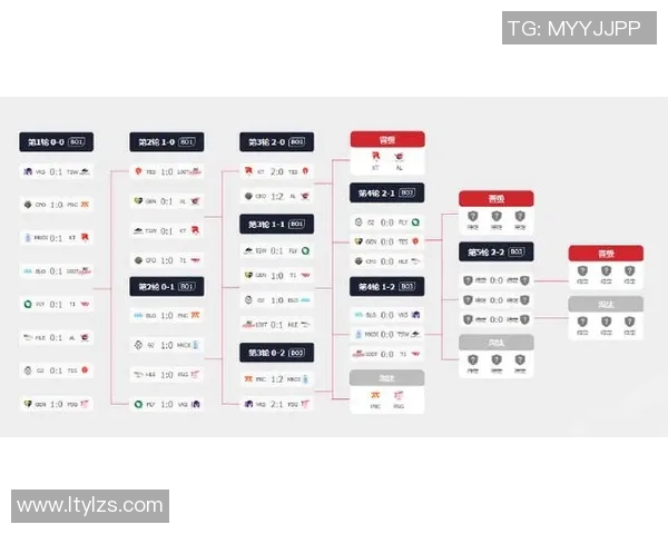 英雄联盟赛事最新动态BLG战队表现优异引领比赛经验榜单前十