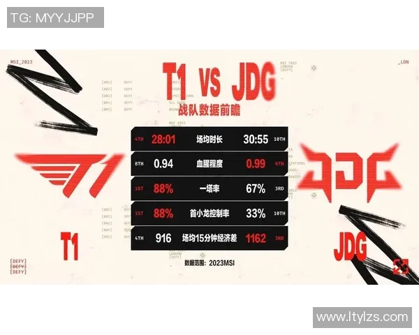 JDG战队快攻体系解析：如何在英雄联盟中迅速掌控比赛节奏